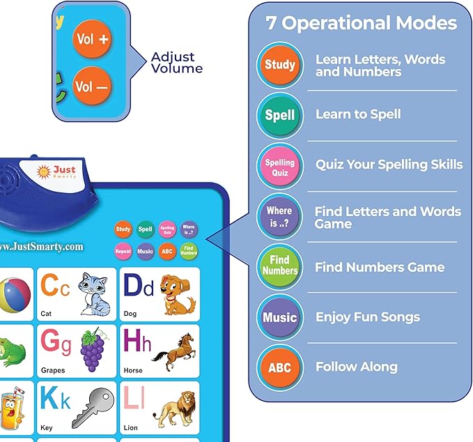 Just Smarty Alphabet Wall Chart for Toddlers 1-3 | ABCs & 123s Kids Learning Toy