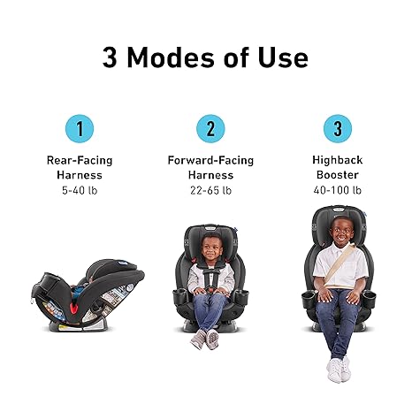 TriRide 3-in-1 Convertible Car Seat - Highback Booster, Forward & Rear Facing modes